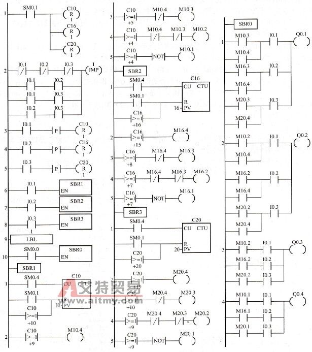 阀门组多周期加料配比控制梯形图