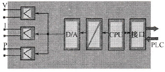  D/A模块示意图