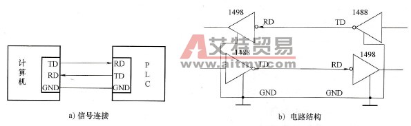 RS232C接口