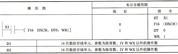 FP0的F16 (DXCH)指令