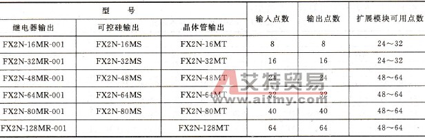 FX2N系列的基本单元