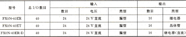 FX0N系列的扩展单元