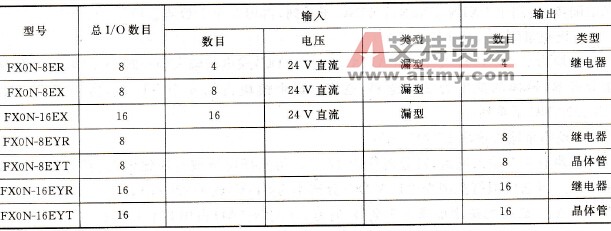 FX0N系列的扩展模块