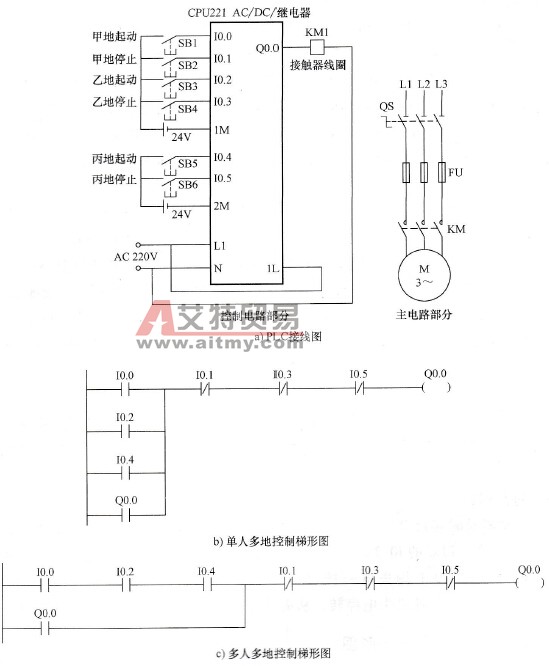 多地控制电路与梯形图