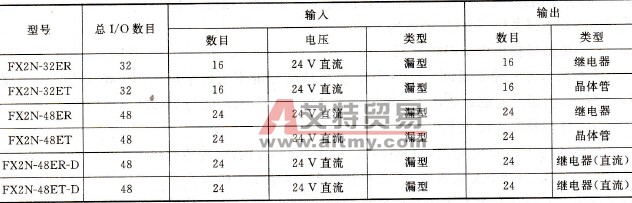 FX2N子系列扩展单元