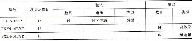 FX2N子系列的扩展模块