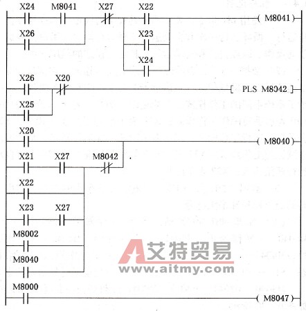 IST指令的等效梯形图程序