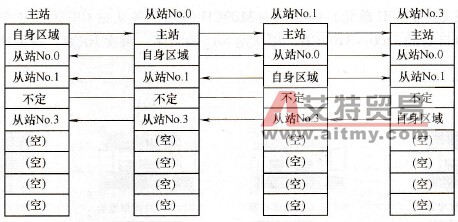 全站链接方式（一）