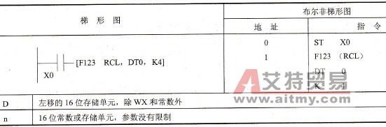 FP0的F123 (RCL)指令