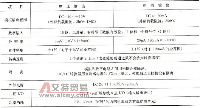 FX2N-4DA性能指标