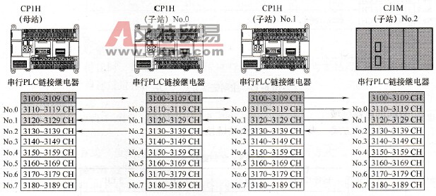 全站链接方式（二）