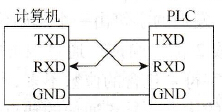 RS-232的信号线连接