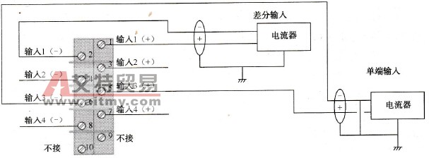 模拟量模块ACI 04000的输入接线图