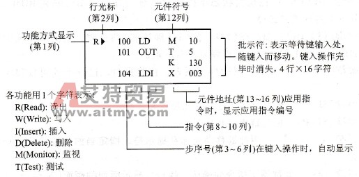 编程器操作时显示的画面