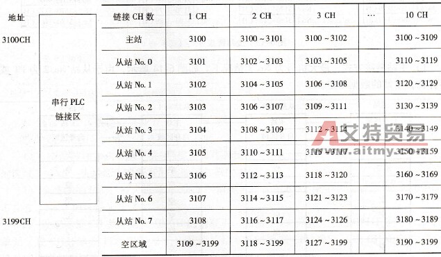 全站链接方式