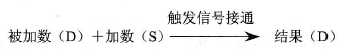 指令的功能