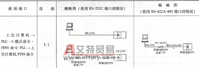 上位链接模式时的连接形态