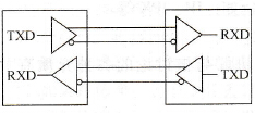 RS-422A通信接线图