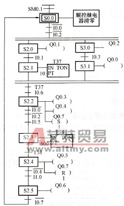 化学反应工艺过程状态流程图