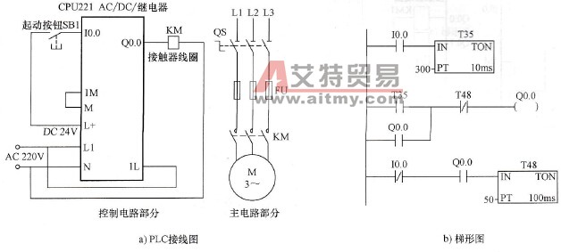 延时起动定时运行控制电路与梯形图