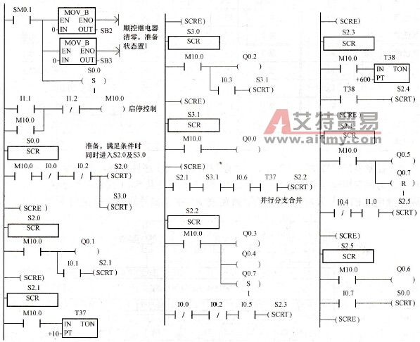 罐装溶液化学反应过程控制梯形图