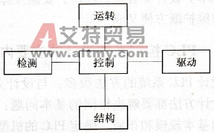 机电一体化的5大功能