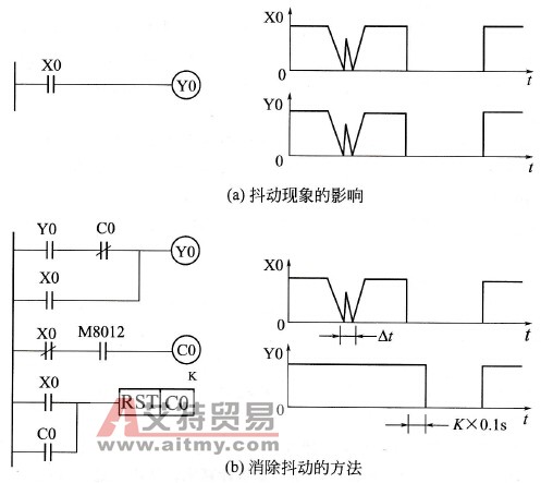 输入信号抖动的影响及消除