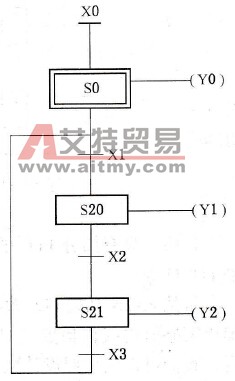 顺序功能图