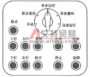 机械手控制面板和运行示意图
