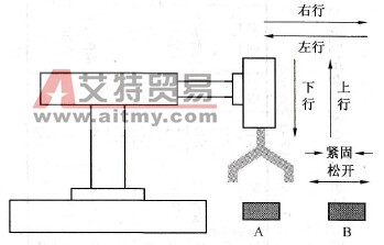 机械手控制面板和运行示意图