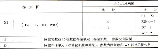 指令格式及操作数范围