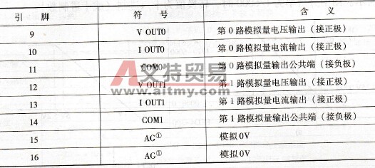 CP1H系列PLC模拟量输出单元各引脚的定义