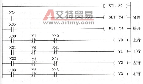 手动操作程序