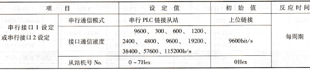 从站侧的设定