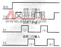 时序图