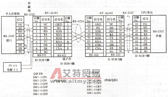 使用转换适配器NT- AL001的连接示例