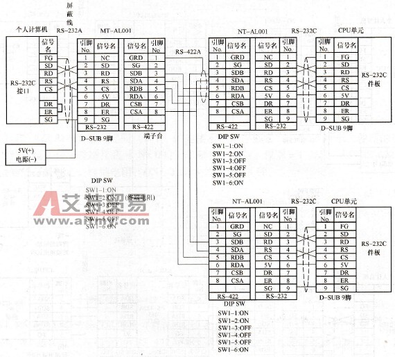 使用RS-232C端口的1：N连接示例
