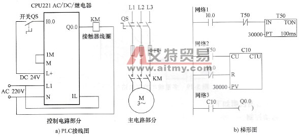 定时器与计数器组合延长定时控制电路与梯形图