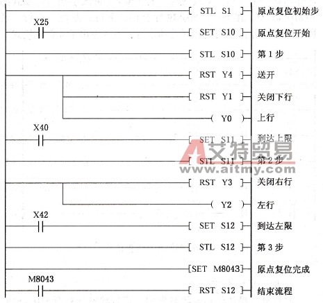 原点复位程序