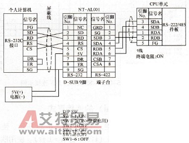 使用RS-422A/485端口的1:1连接示例