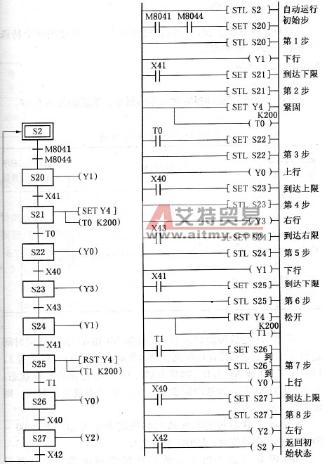 自动运行程序