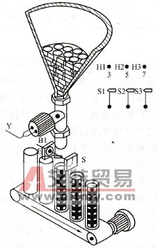 自动药片装瓶机示意图