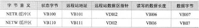 缓冲区首字节标志位的定义