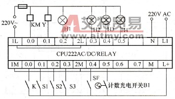 自动药片装瓶机PLC接线图