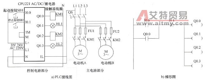 多重输出控制电路与梯形图