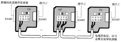 西门子公司提供两种类型的网络连接器