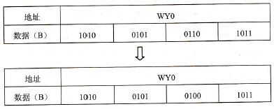 n=K5时复位指令的执行结果