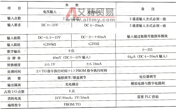 FX0N-3A模块的A/D转换的主要性能参数
