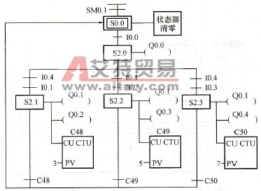 自动装药片机状态流程图