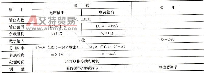 FX0N-3AD模块的D/A转换的主要性能参数